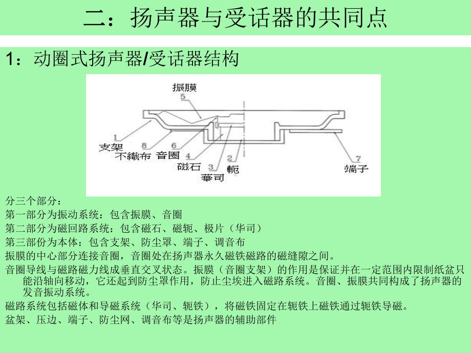 喇叭参数及测量教学课件PPT.ppt_第3页