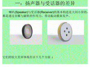 喇叭参数及测量教学课件PPT.ppt