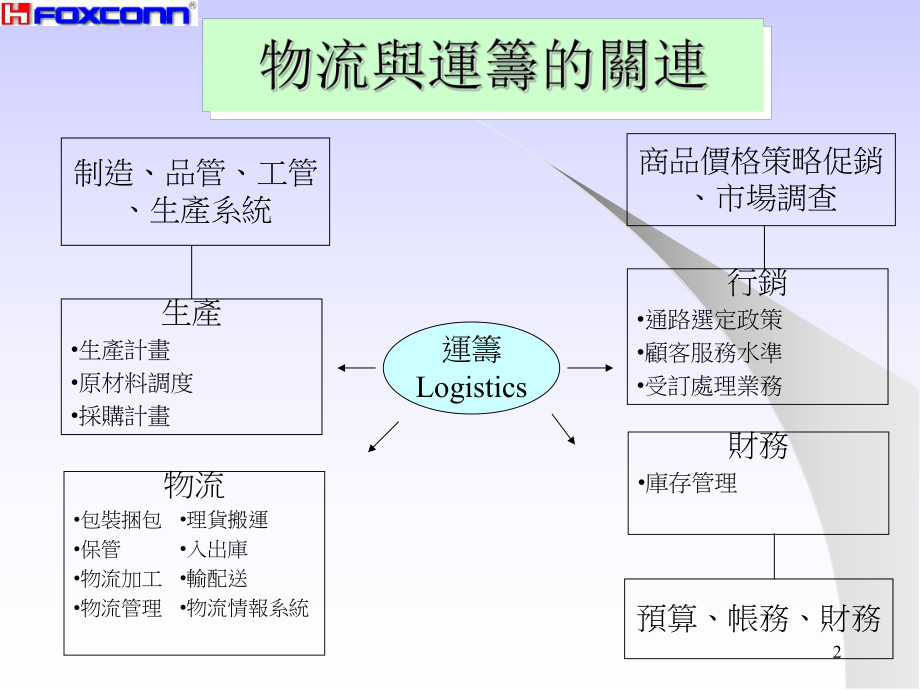 工厂物流简介ppt课件.ppt_第2页