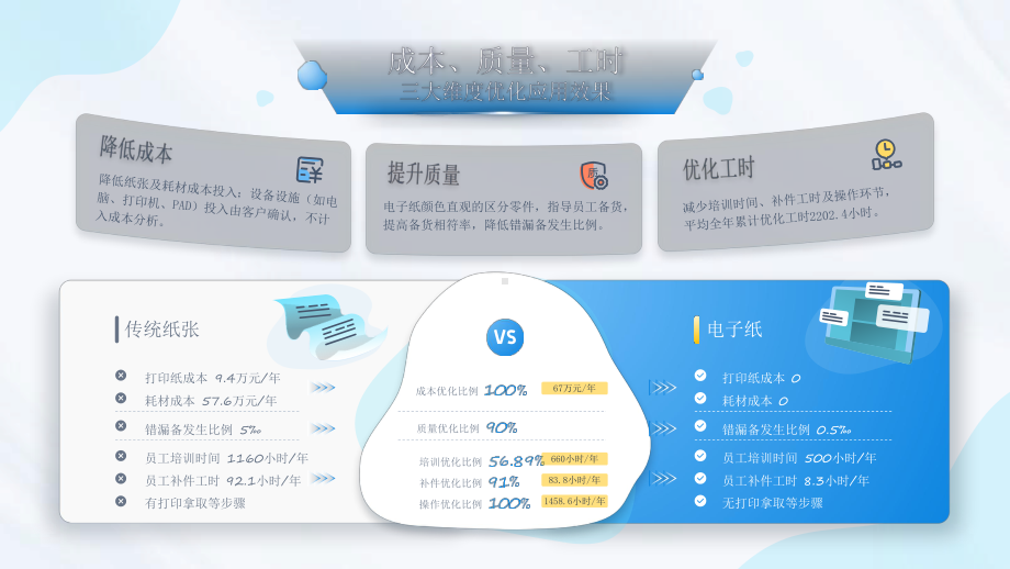 清新插画风无纸化设备应用报告ppt课件 (2).pptx_第3页