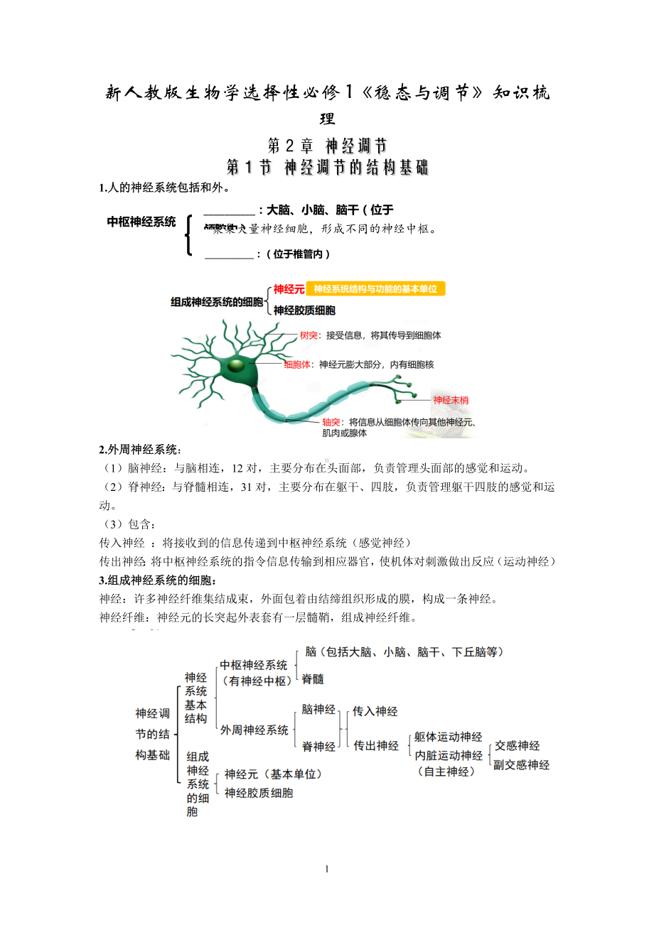 （新教材人教2019版）高中生物选择性必修1全册必背知识点（填空版+背诵版）.docx_第1页