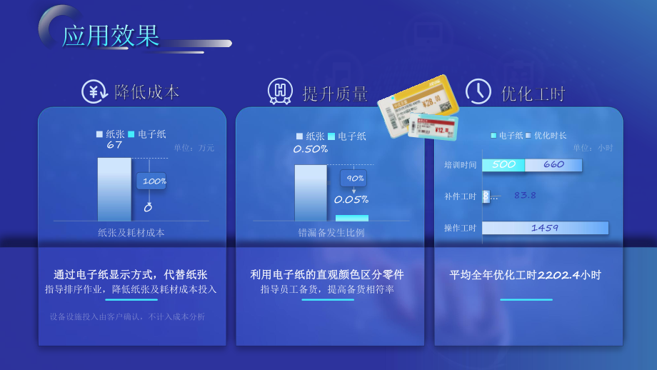 科技风无纸化设备应用报告ppt课件（带内容）.pptx_第3页