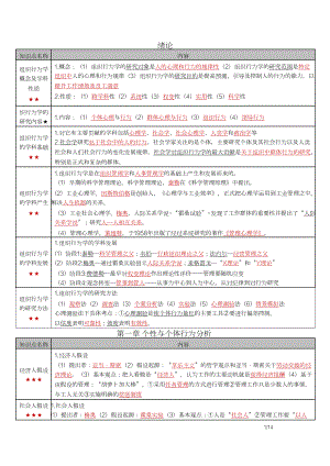 自考00152组织行为学密训高频考点重点汇总.docx