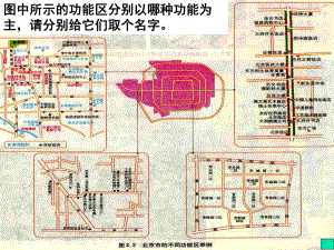 地价高土地利用集约课件.ppt