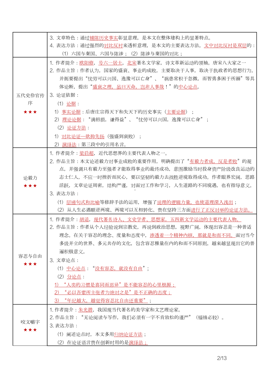 自考04729大学语文密训高频考点重点汇总.docx_第2页