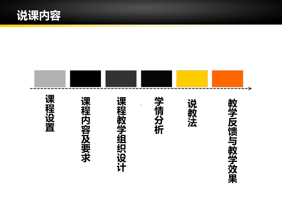 工程项目管理说课课件.ppt_第2页