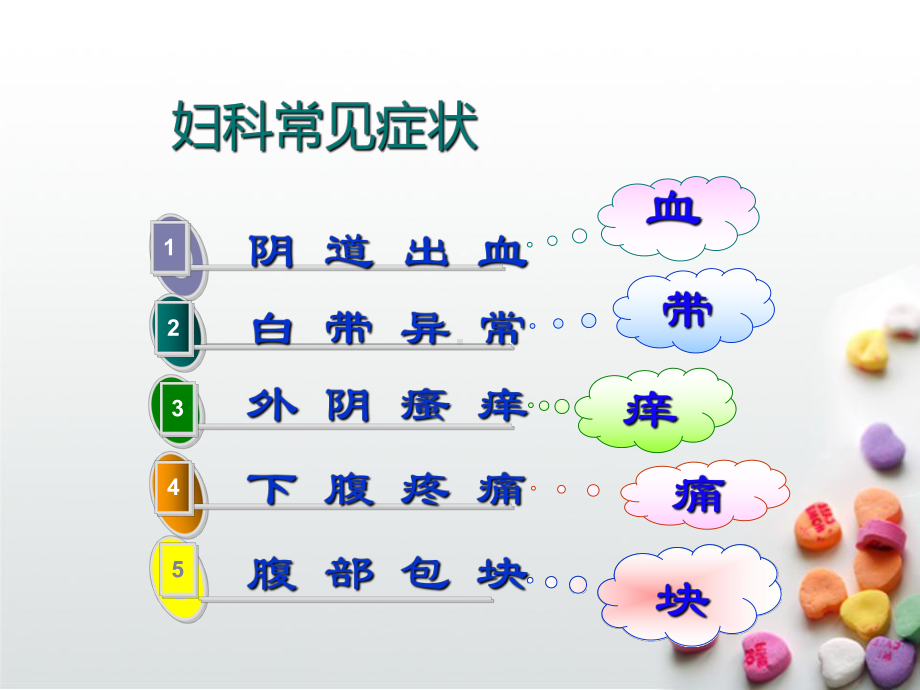 妇科常见疾病ppt课件.ppt_第3页