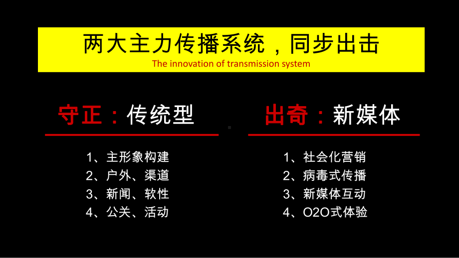 复地中心入市引爆6.24课件.pptx_第3页