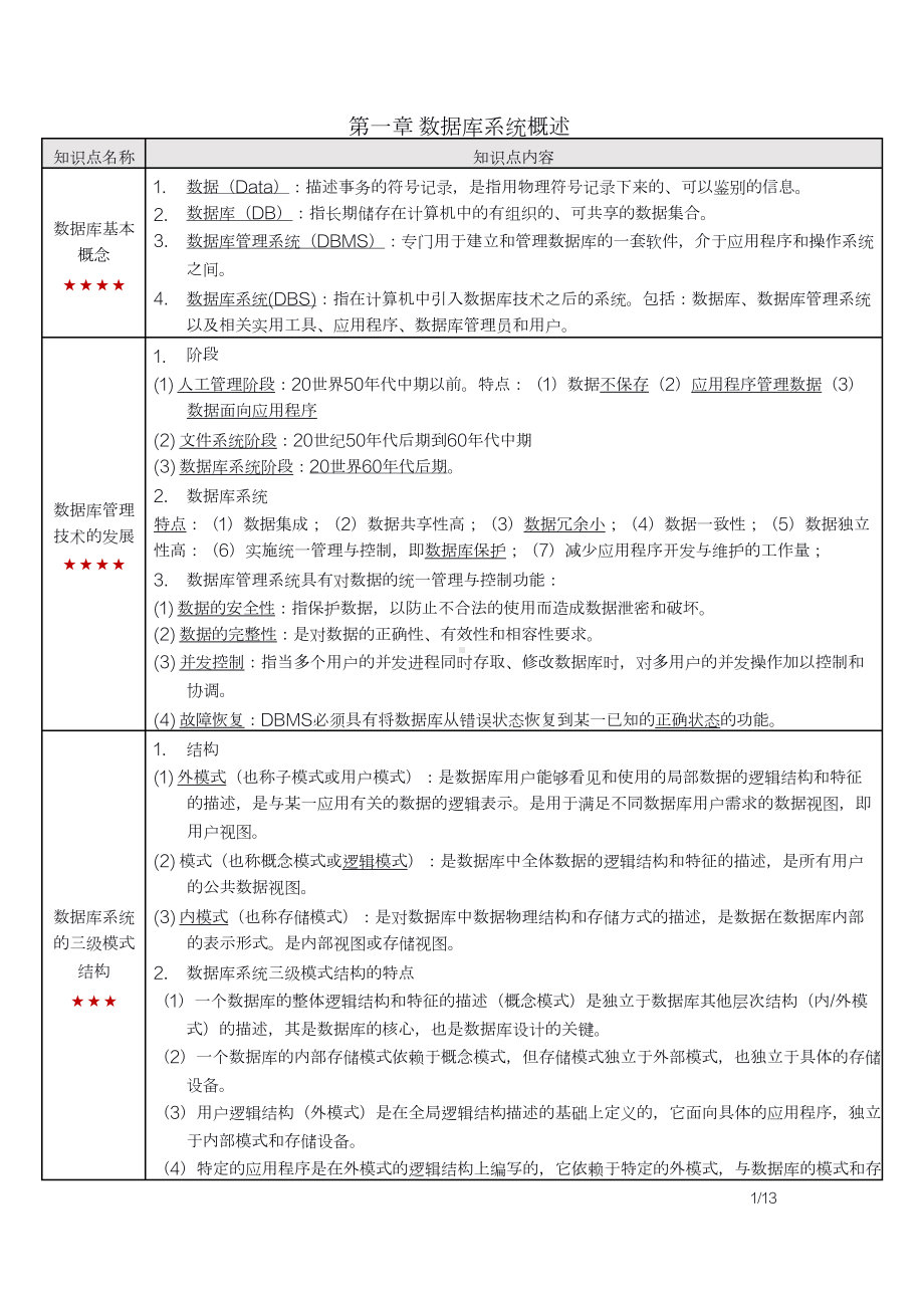 自考04735数据库系统原理密训高频考点重点汇总.docx_第2页