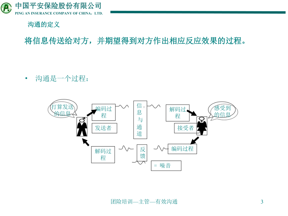 团险制式培训-有效沟通训练课件.ppt_第3页