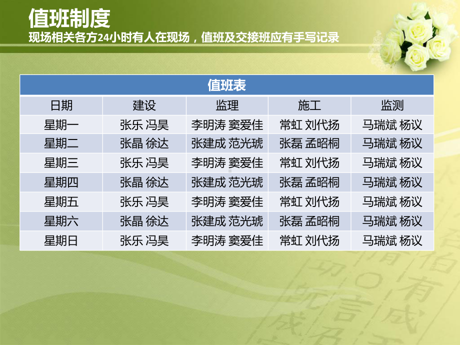 安全管控方案.ppt_第3页