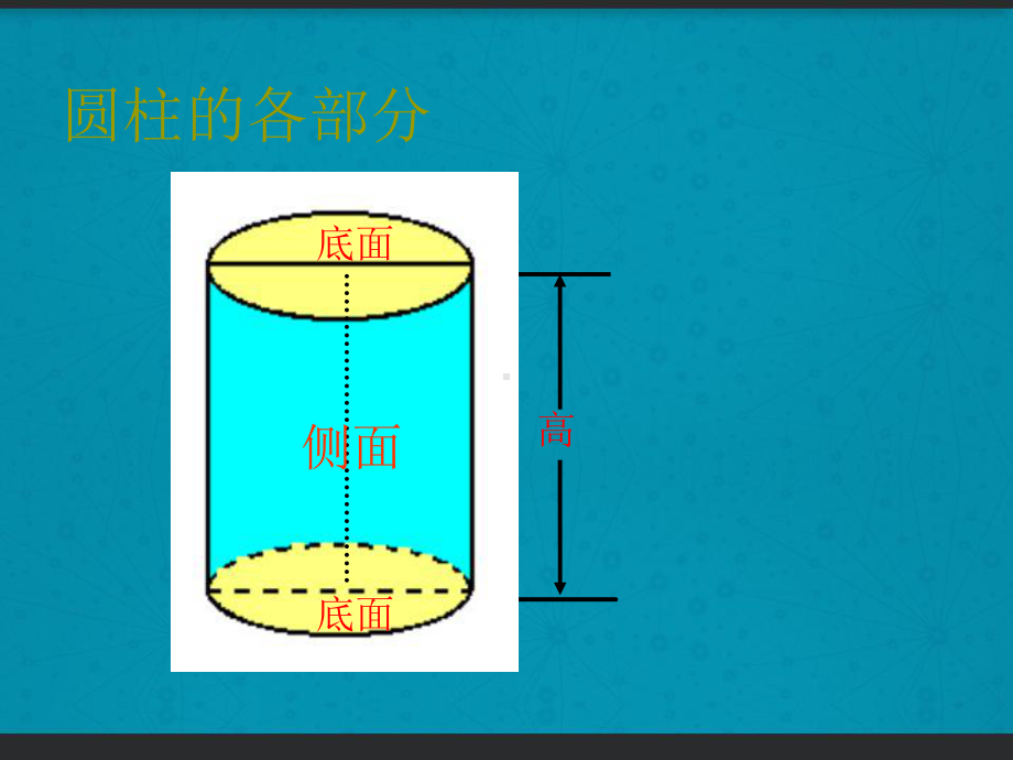 圆柱的认识和表面积公式推导-PPT课件.ppt_第3页