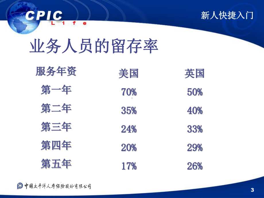 太平洋保险新人快捷入门培训(ppt)课件.ppt_第3页