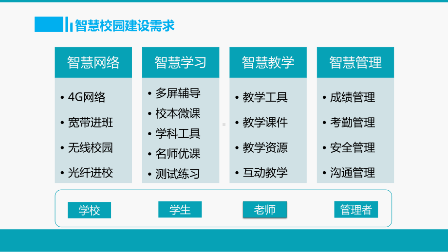 基于云服务平台的智慧校园解决方案-18.pptx_第3页