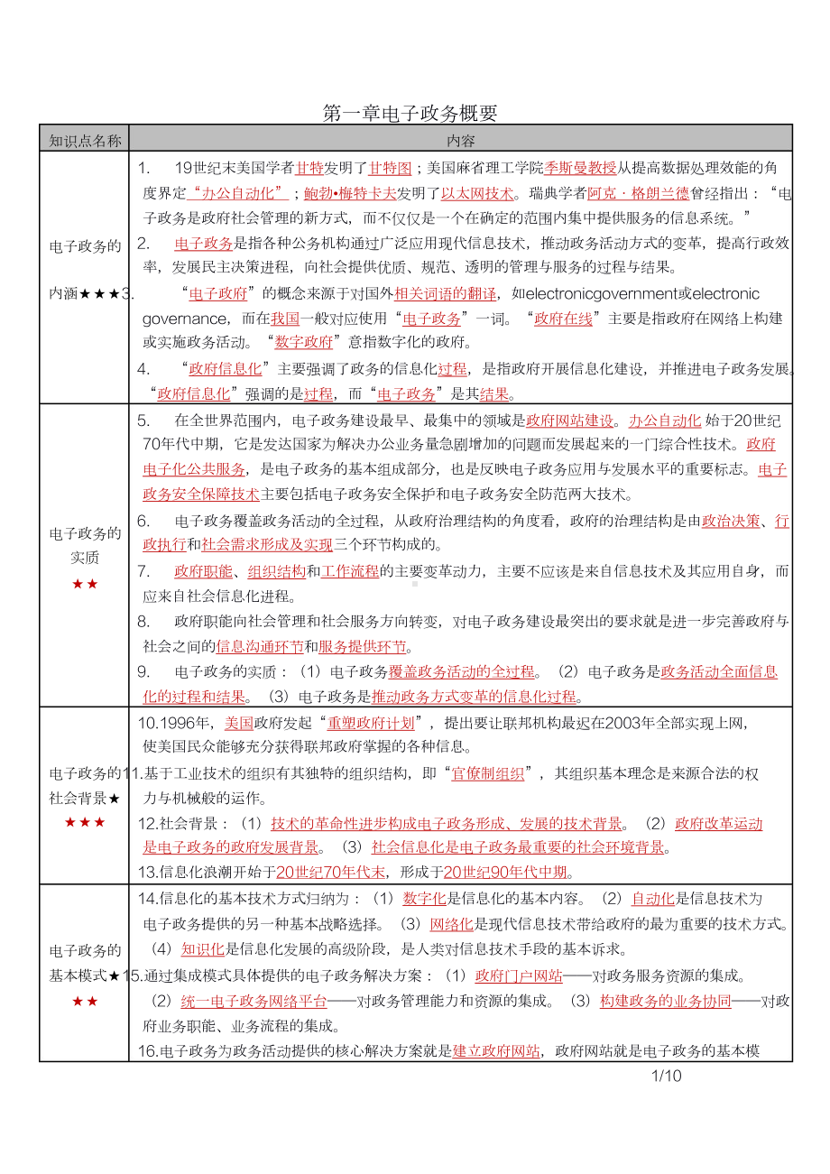 自考07817电子政务密训高频考点重点汇总.docx_第1页