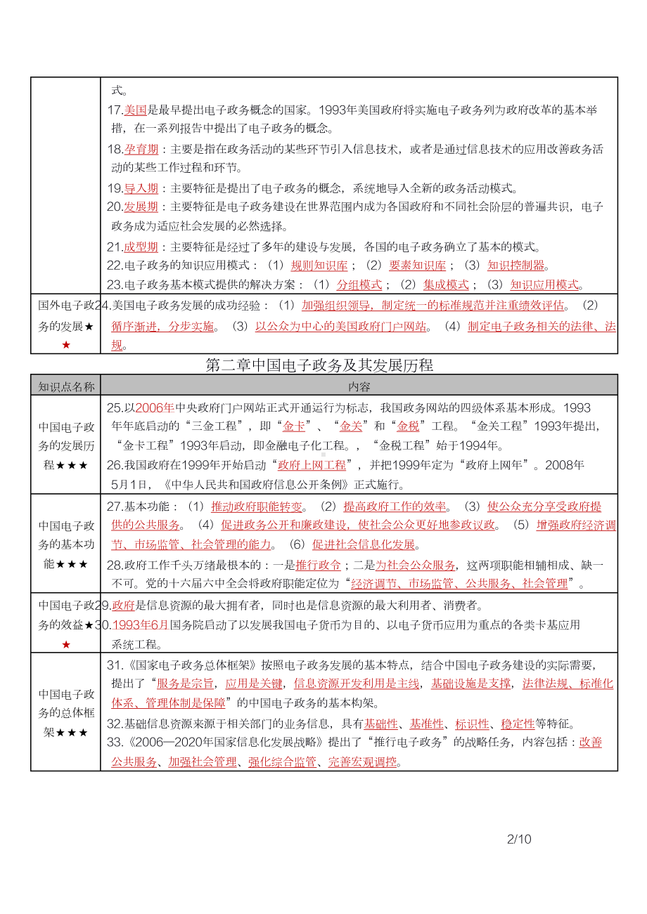 自考07817电子政务密训高频考点重点汇总.docx_第2页