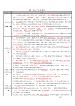 自考07817电子政务密训高频考点重点汇总.docx