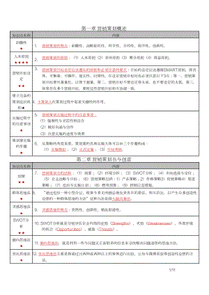 自考00184市场营销策划密训高频考点重点汇总.docx