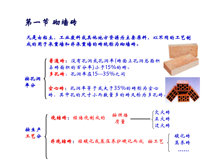 墙体与屋面材料课件.ppt_第2页