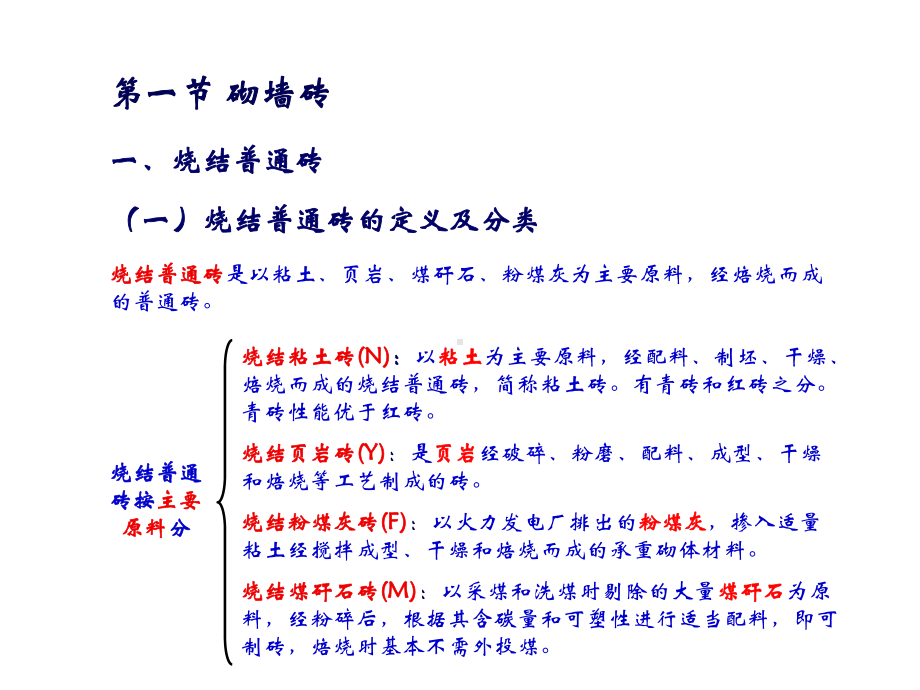 墙体与屋面材料课件.ppt_第3页