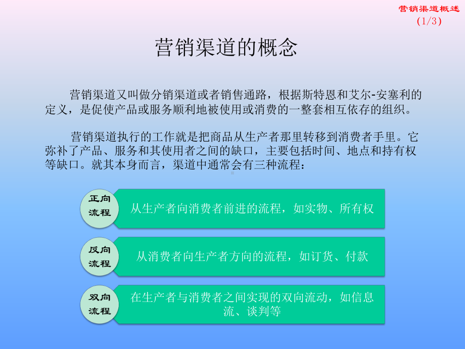 多渠道营销介绍精简版课件.ppt_第3页