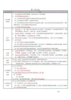 自考00041基础会计学密训高频考点重点汇总.docx