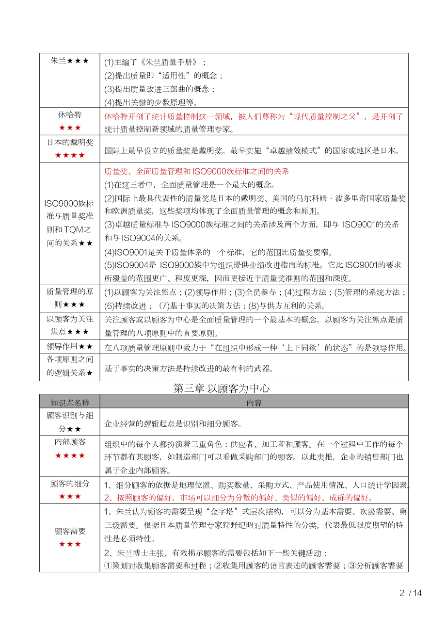 自考00153质量管理(一)密训高频考点重点汇总.docx_第2页