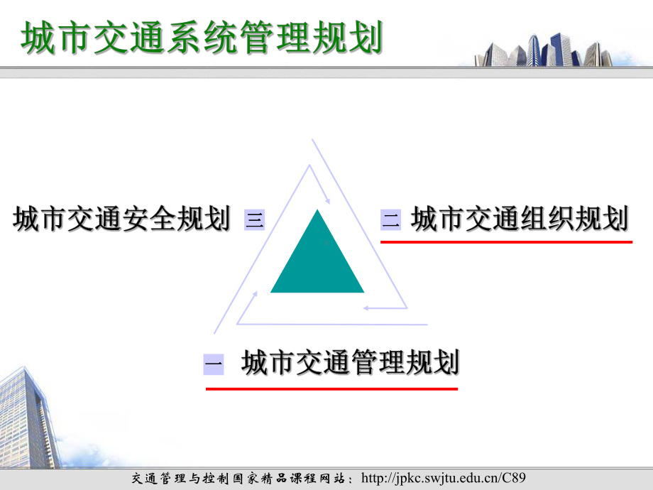 城交通管理与控制课件.ppt_第2页