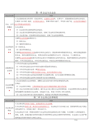 自考11002公司法与企业法（江苏）密训高频考点重点汇总.docx