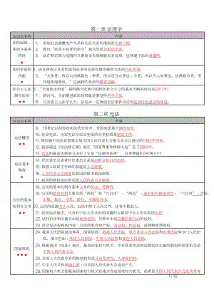 自考00040法学概论密训高频考点重点汇总.docx