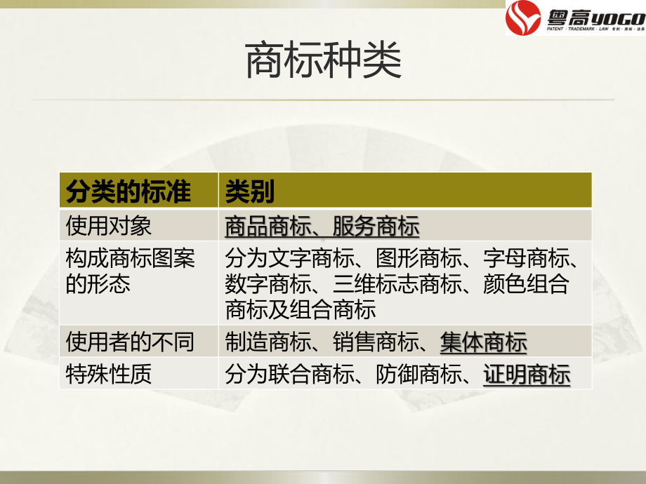 商标介绍商标培训商标业务商标流程课件.ppt_第3页