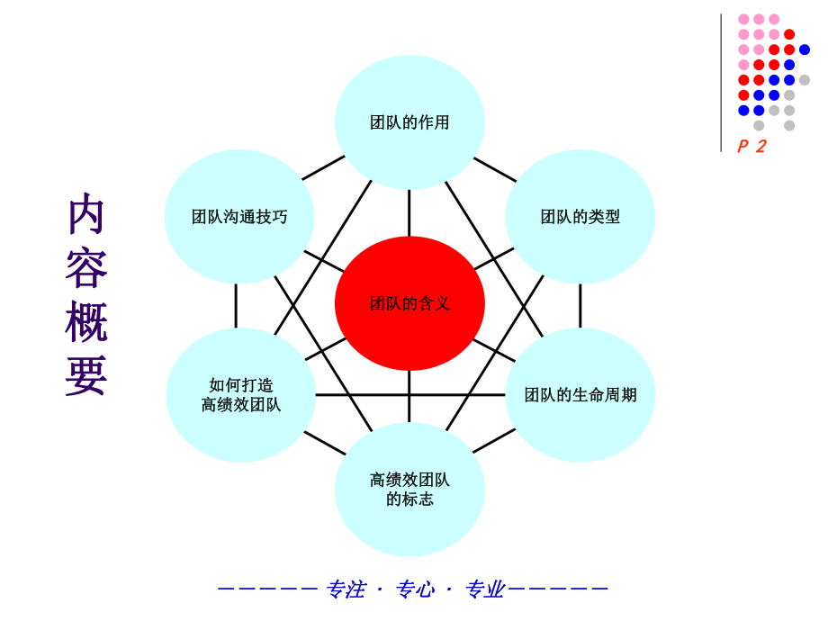 团队理论与团队建设课件.ppt_第2页