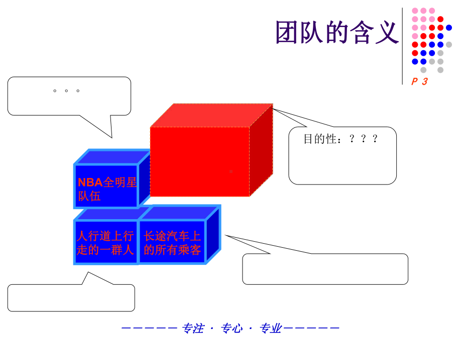 团队理论与团队建设课件.ppt_第3页