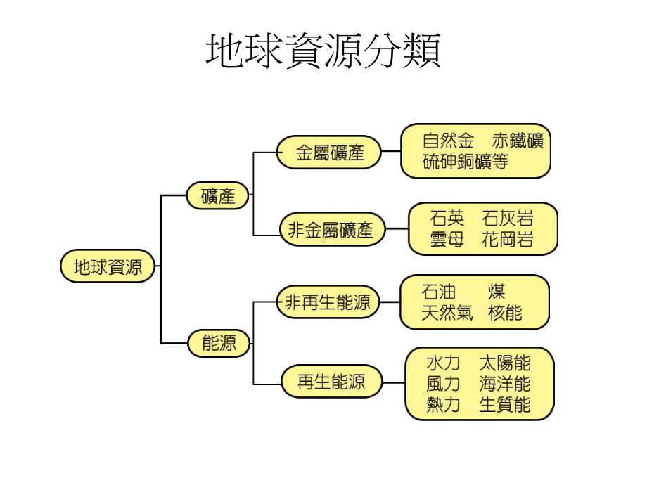 奈米零价铁除水污染课件.ppt_第2页