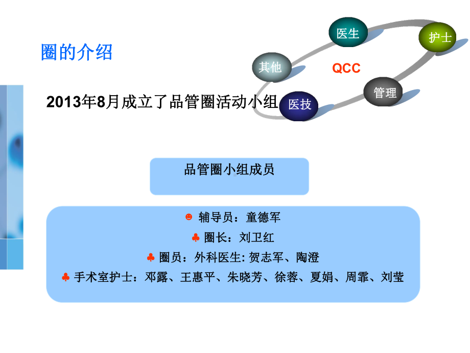 外科洗手品管圈-图文课件.ppt_第2页