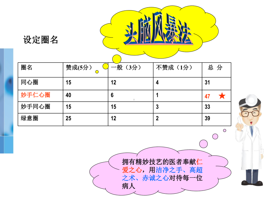 外科洗手品管圈-图文课件.ppt_第3页