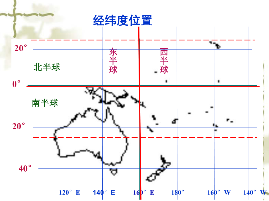 大洋洲和澳大利亚(上课)课件.ppt_第3页