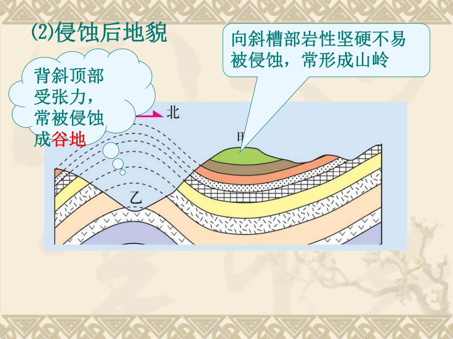 地质构造和板块运动对地貌形态的影响课件.ppt_第3页