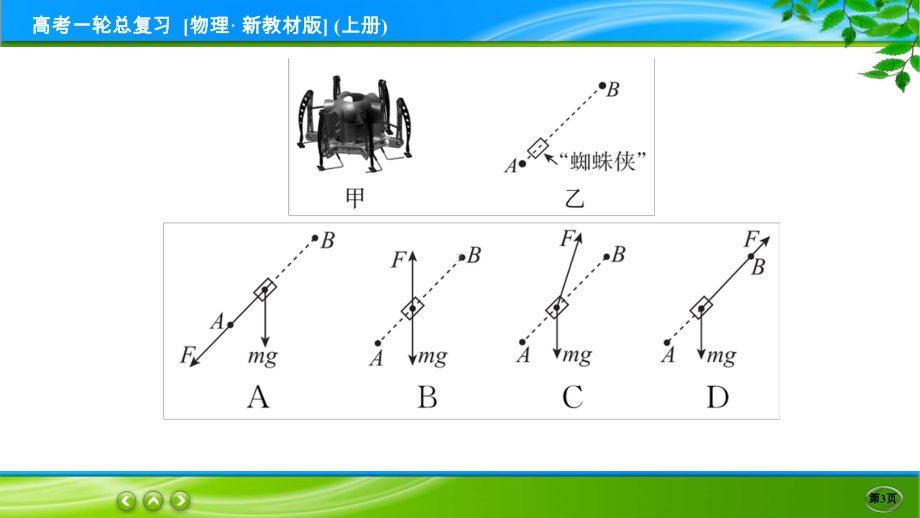 高考物理一轮总复习PPT 限时跟踪检测11.ppt_第3页