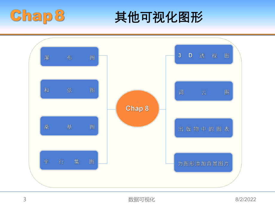 基于R语言数据可视化-其他可视化图形课件.pptx_第3页