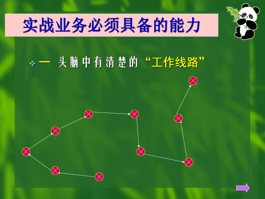 地区业务实战型培训(新)课件.ppt_第3页