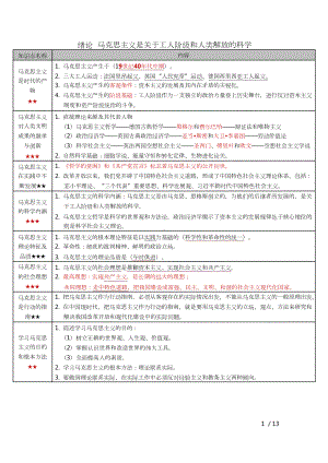 自考03709马克思主义基本原理概论密训高频考点重点汇总.docx