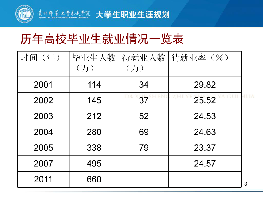 大学生职业生涯规划课程-第一讲(绪论、自我探索与认知).ppt_第3页