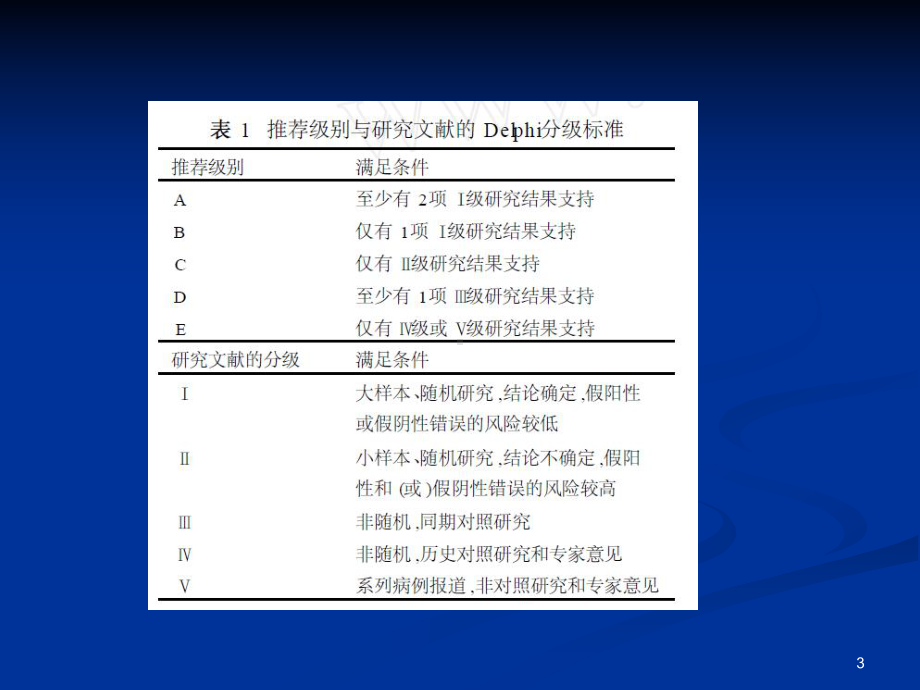 围术期液体治疗-PPT课件.ppt_第3页