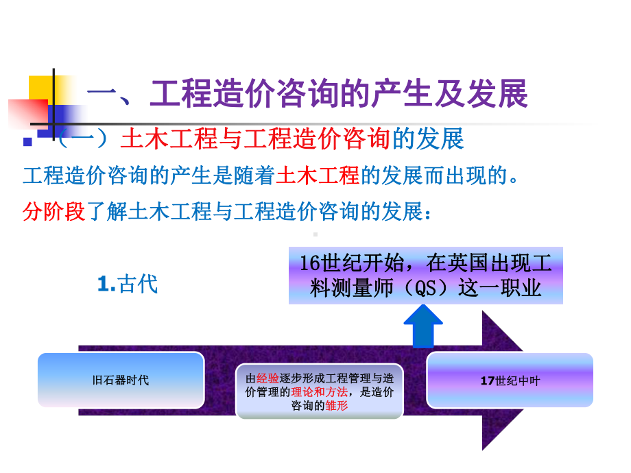 工程造价咨询及其发展课件.ppt_第3页