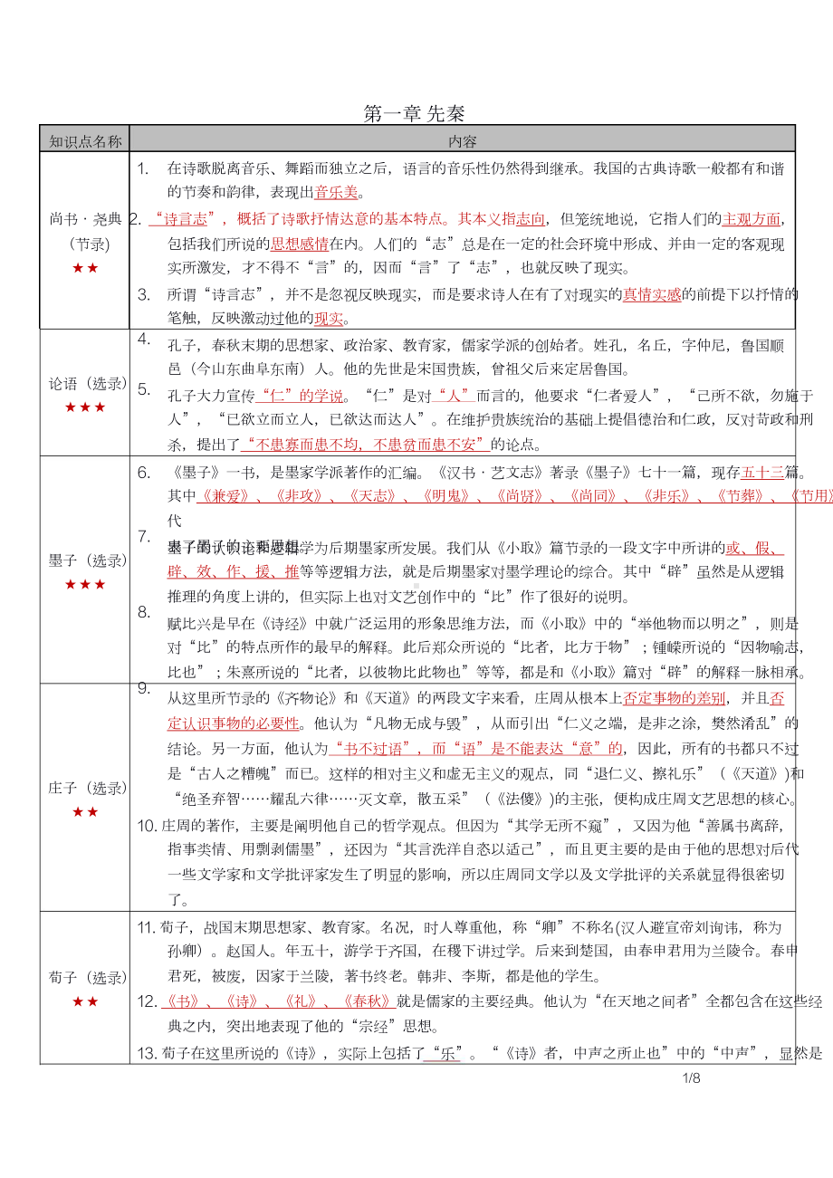 自考00814中国古代文论选读（云南）密训高频考点重点汇总.docx_第1页