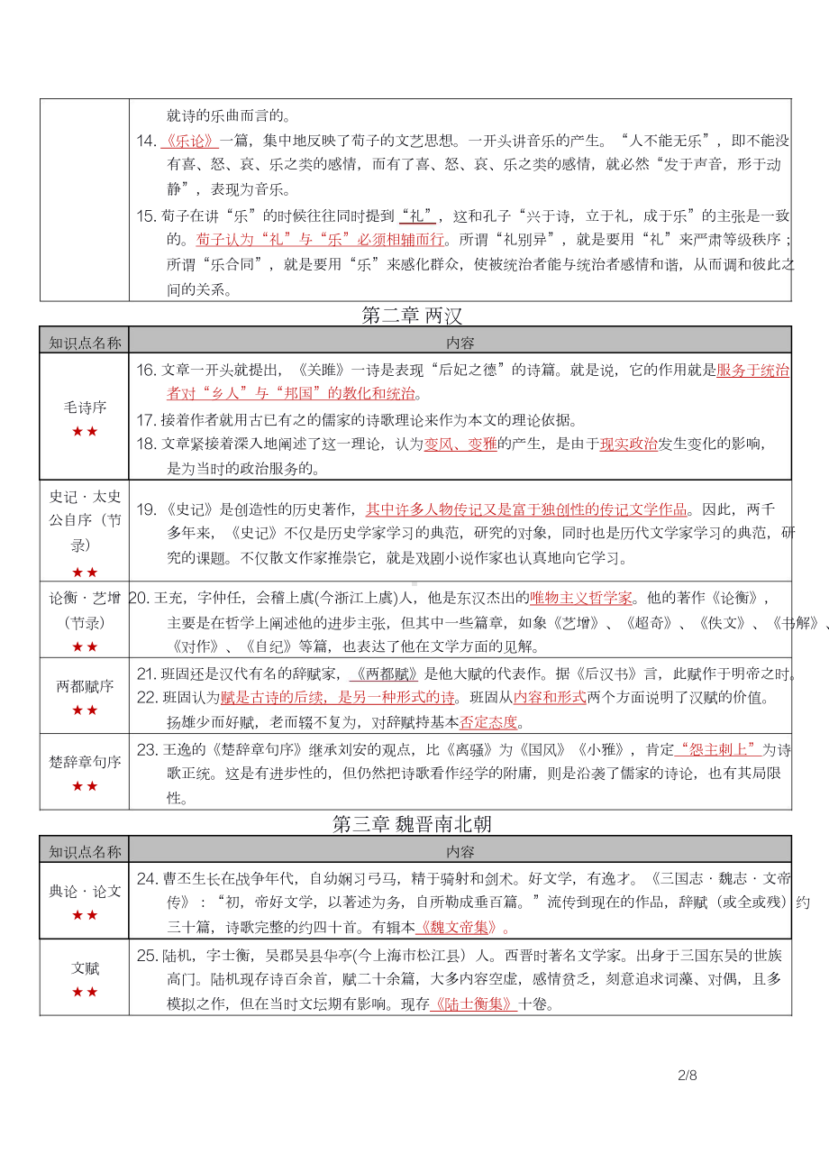 自考00814中国古代文论选读（云南）密训高频考点重点汇总.docx_第2页