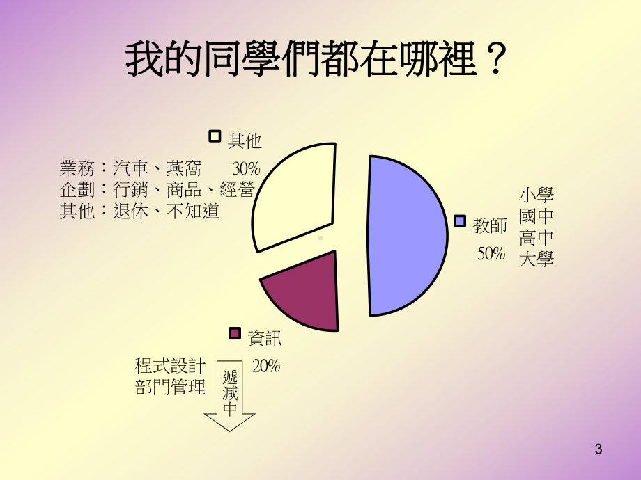 大学毕业之后我的经验与看法课件.ppt_第3页