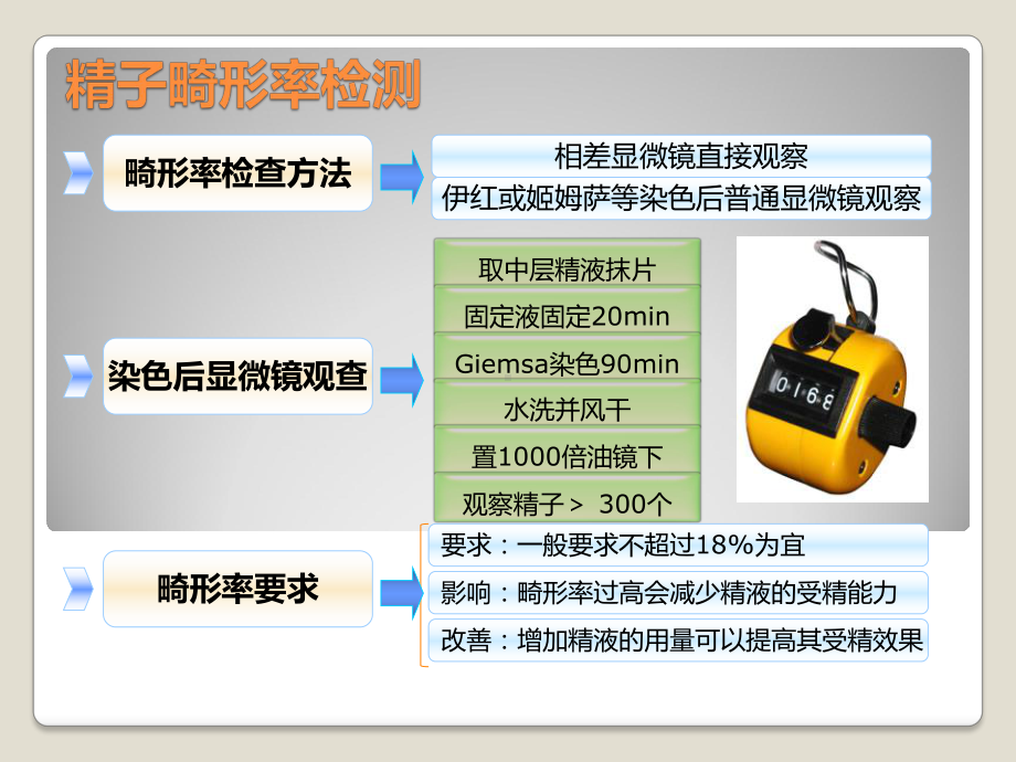 室猪精液品质检测新技术课件.ppt_第2页