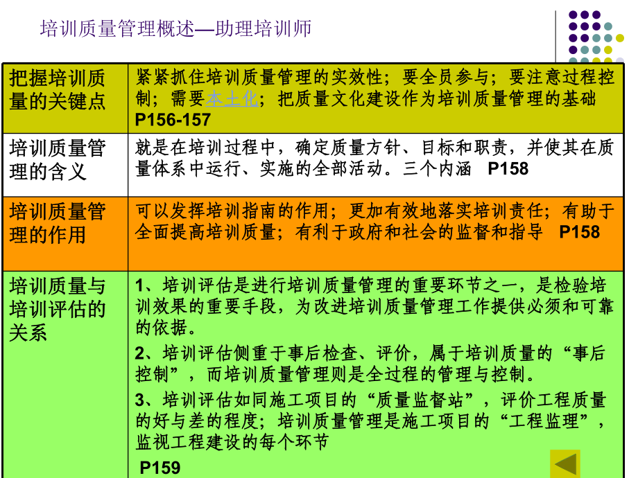 培训质量管理体系建设课件.ppt_第2页